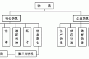结合物流的电商(青岛港物流电商平台)