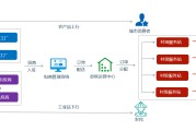 电商平台开发(电商平台开发需要哪些技术人员)