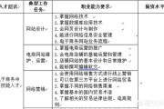 电商的好处
:学习电子商务的科目，可以对我们有什么好处？