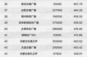 短视频社交排名(套路短视频社交)