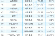 国内电商平台排行(云南昆明电商平台排行) 国内电商平台排行(云南昆明电商平台排行)
