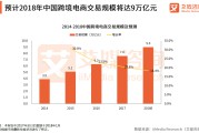 跨境电商趋势(跨境电商趋势怎么样)