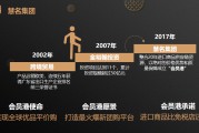 全球首家会员制跨境电商的简单介绍