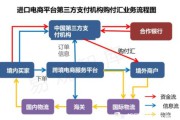 跨境电商出口(跨境电商出口的交易流程)