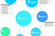 策划方案的步骤(策划方案的步骤模板)