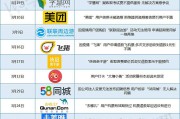 中国十大电商平台(中国十大电商平台排名2020)