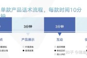 抖音电销话术(抖音直播顺口溜话术)