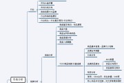 如何做电商(电商如何运营)