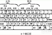 怎么练习打字速度(怎么打字快一点)