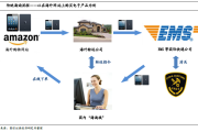 跨境电商怎么起步(中国跨境电商起步时间) 跨境电商怎么起步(中国跨境电商起步时间)