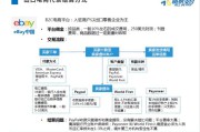 跨境电商参与主体有哪些(跨境电商市场参与主体) 跨境电商参与主体有哪些(跨境电商市场参与主体)