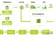 跨境电商商业模式(跨境电商商业模式研究)