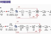 电商到底是做什么的(电商到底是做什么的?什么是电商?)