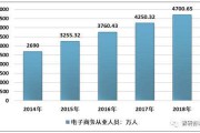 电商趋势(2022电商趋势)
