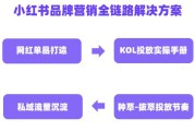 小红书内容营销方案(酒店小红书营销方案)