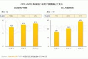 短视频平均时长(短视频的平均时长)