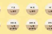 一盎司等于多少克(一盎司等于多少毫升)