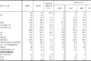 规模以上工业企业(如何申报规模以上工业企业)