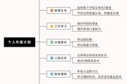 如何做思维导图(手机如何做思维导图)