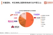 跨境电商怎么运营(跨境电商怎么运营店铺)