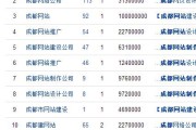 快速排名软件(快速排名软件案例)