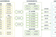电商erp系统排行榜(跨境电商erp系统排行榜)