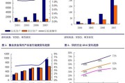 产值是指什么(生产总产值是指什么)