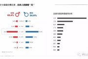抖音有多少用户(国际版抖音有多少用户)