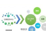 什么是新电商新零售(电商新零售到底是什么)