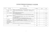 农村电商如何申请补贴(农村电商补贴需要提供什么条件)