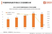 跨境电商的概念(跨境电商的概念及特征)