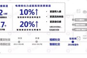 短视频营销存在的问题及对策(酒店短视频营销存在的问题)