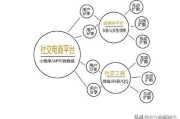 小程序电商平台哪些
:做社交电商，小程序能发挥哪些作用？