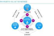 电商平台的升级(农村电商服务平台升级后)