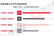小红书营销的方法(小红书营销的方法和手段)