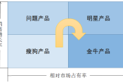 波士顿矩阵模型(波士顿矩阵模型概述及其在实际案例中的应用分析)