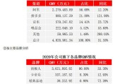 马云举牌南极电商(南极电商是什么公司)