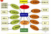 bot项目模式是指什么(bot项目模式是指什么EPC+F啥意思)