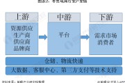 垂直电商平台有哪些(垂直电商平台有哪些优势)