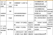 淘宝退货运费谁出(淘宝退货运费谁出没有运费险)
