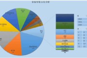 电商竞争分析(电商的竞争对手分析)