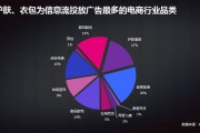 最好的电商平台(电商哪个平台好做)