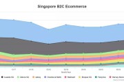 泰国电商平台(泰国电商平台排名lazada)