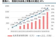 化妆品线上销售怎么做(线上销售化妆品的工作怎么样)