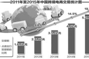 跨境电商物流企业(跨境电商物流企业案例分析)