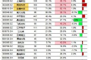 毛利润是什么意思(按毛利润提成是什么意思)