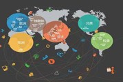 跨境电商的优势(商务英语专业从事跨境电商的优势)