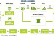 跨境电商系统开发(跨境电商系统开发与设计)