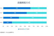 网络直播营销常见方式(网络直播营销方案)
