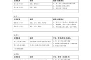 短视频脚本创作(短视频脚本创作评分标准)